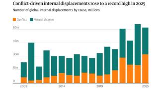 Bar graph displaying the number of global internal displacements by cause, showcasing a record high in the number of global displacements in 2025